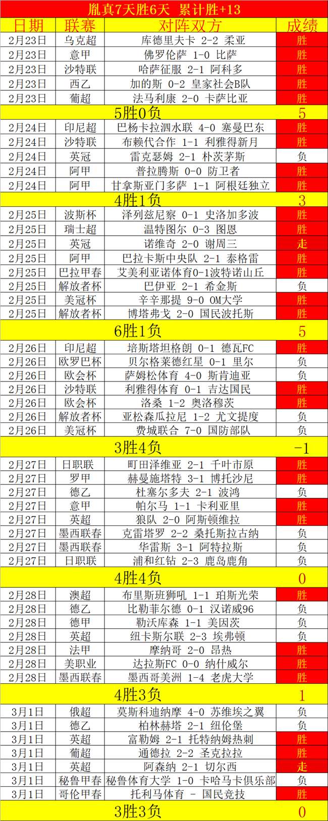 奥斯梅恩在,萨勒尼塔纳,上演帽子戏,博鱼体育官网玩家首选,博鱼体育官网H5,博鱼体育官网游戏平台