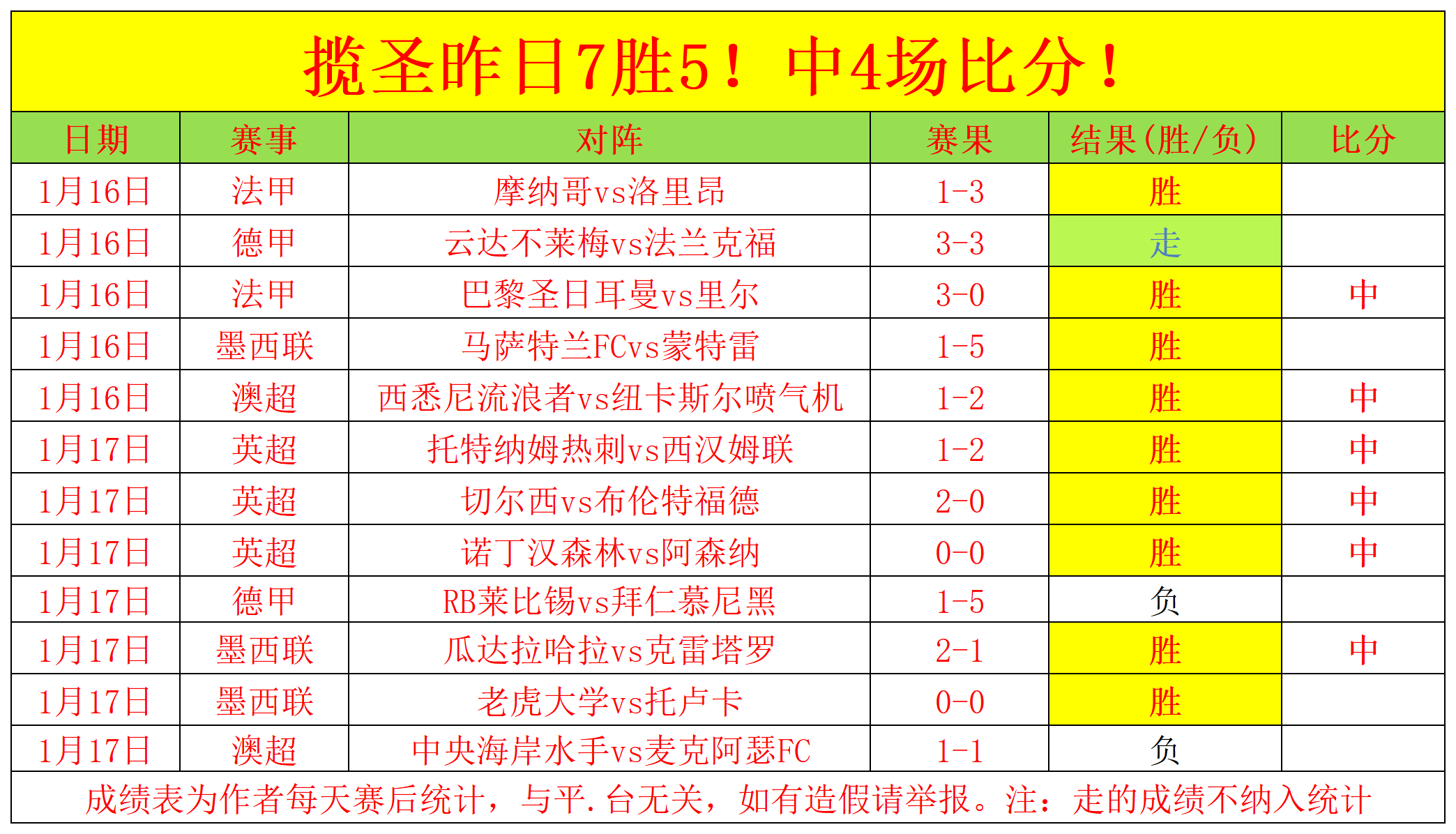 维尔茨杰出,表现,凯恩对对手,博鱼体育官网玩家首选,博鱼体育官网H5,博鱼体育官网游戏平台