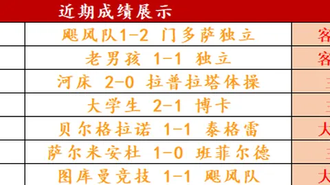 湖人本赛季屡遭五队全盘压制：魔术、骑士、雄鹿、活塞、公牛。