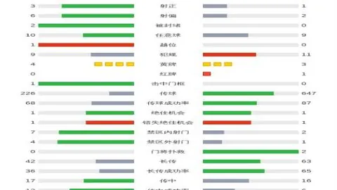 萨拉赫：风雨中更显铁血，红军新篇章的关键转折！